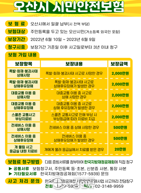 톡톡히 효과보고 있는‘오산시 시민안전보험’더욱 확대