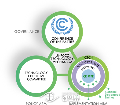 기후기술 지원하는 국제기구 회의, 국내 최초로 송도서 열려