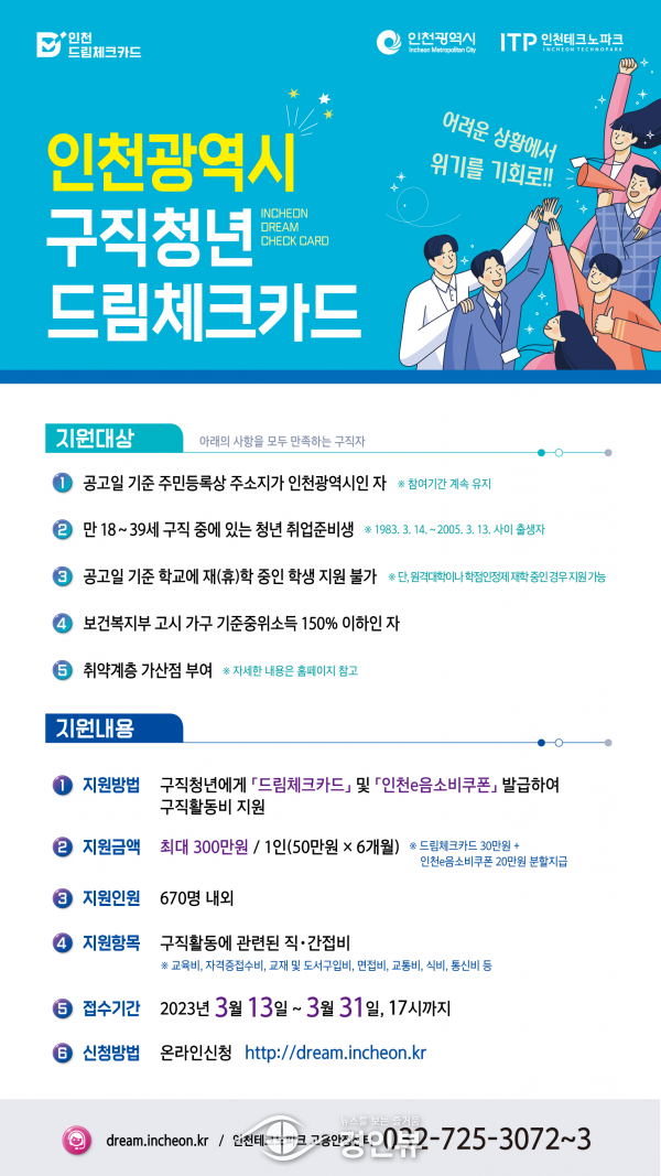 인천시, 구직청년 드림체크카드에 최대 300만원 지원