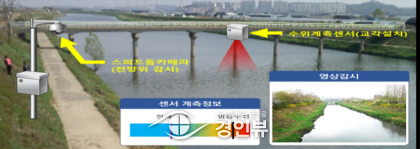 인천시, 재난 대응력 강화해‘안전도시’이미지 굳힌다