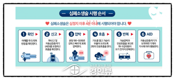 5월부터 광주시민 600명에 심폐소생술 교육