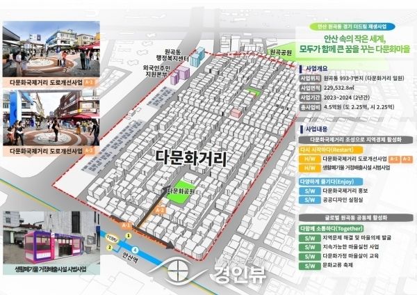 안산시, 원곡동 지역 경기 더드림 재생사업 공모 선정… 도비 2억여 원 확보