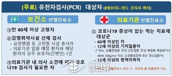 평택시, 코로나 선별진료소 당분간 유지한다