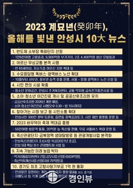 안성시, 2023년을 빛낸 10대 뉴스 선정